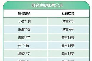 C罗2023年破4项纪录：国家队历史出场王、联赛历史射手王在列